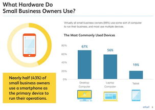 2016年SaaS行业的7大趋势 企业软件开发的革新之路