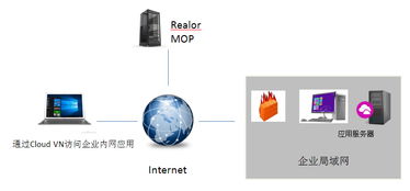 瑞友天翼 打造企业级虚拟化整体解决方案的领导者