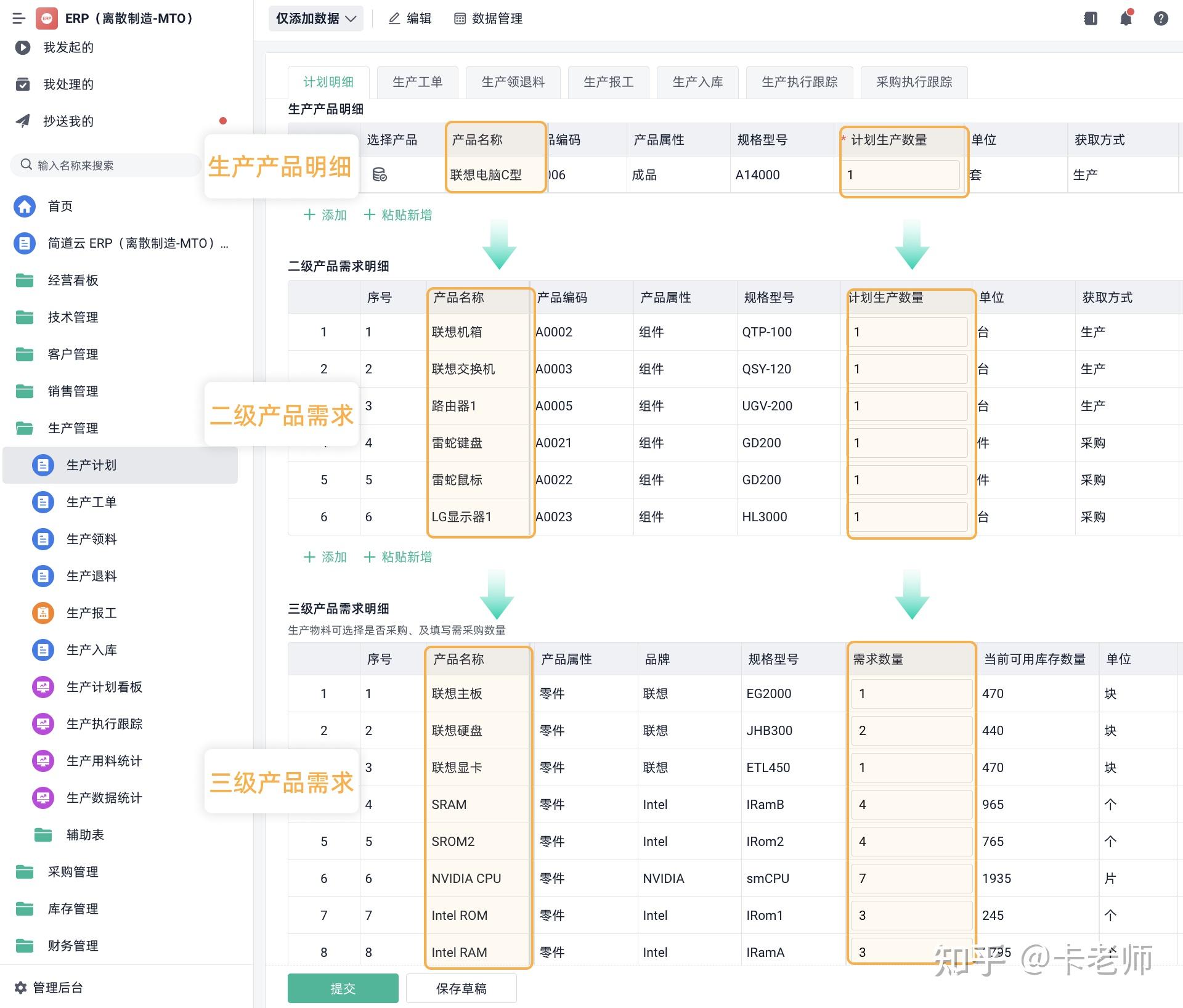 BOM表 制造业的“基因图谱”与数字化转型的基石