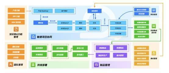 云原生 企业数字化转型的关键引擎，腾讯云 Nocalhost 助力开发者创新企业软件开发