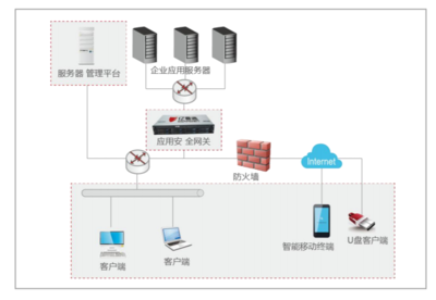 企业数据防泄漏系统与文件夹加密软件选择指南