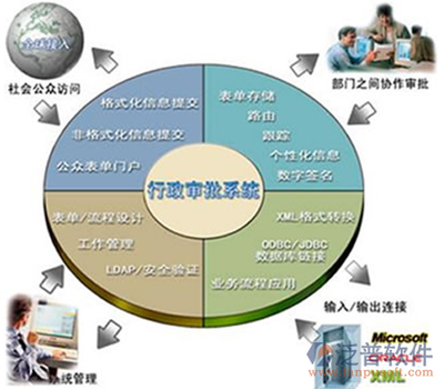 企业免费办公用品管理软件 选择、优势与实施指南